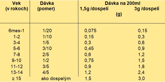 čaje pre deti