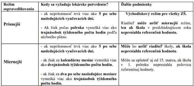 Nové nariadenie MŠ